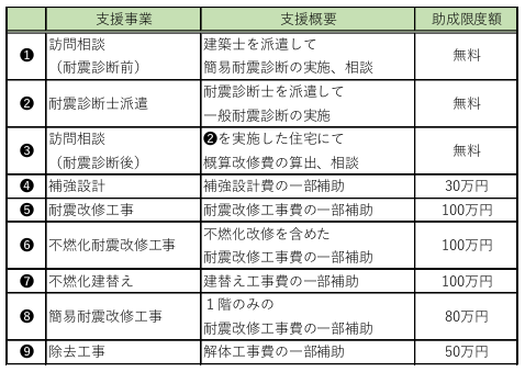 R5年度世田谷区助成表.png