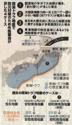 南海トラフ地震.png